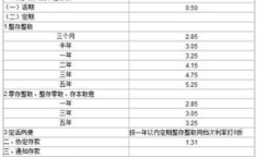 利率计算,揭秘金融产品利息计算规则与技巧