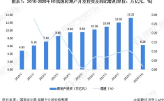 房地产市场现状分析,机遇与挑战并存