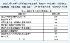 科目四考试内容,全面掌握交通法规与安全驾驶技巧