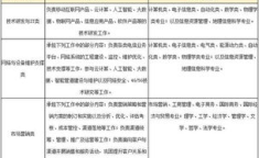 电信公司招聘要求条件,技术精英，共创未来——岗位要求全面解析