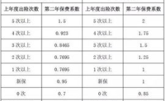 保险费计算,全面解析保险费构成与计算方法