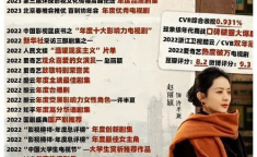 娱乐圈吃瓜爆料模板封面,当红明星背后的惊人真相，吃瓜群众必看！