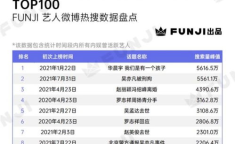 全民吃瓜的娱乐热搜,揭秘热门事件背后的真相与笑料