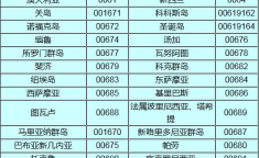 0558是哪里的区号,安徽省阜阳市与亳州市共用区号的背后故事”