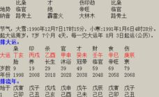 农历生辰八字查询,探寻命运奥秘的八字秘籍